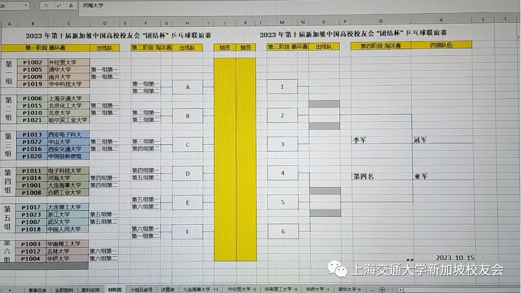 摘铜夺冠寻常事,斩将过关交大人 配图 3