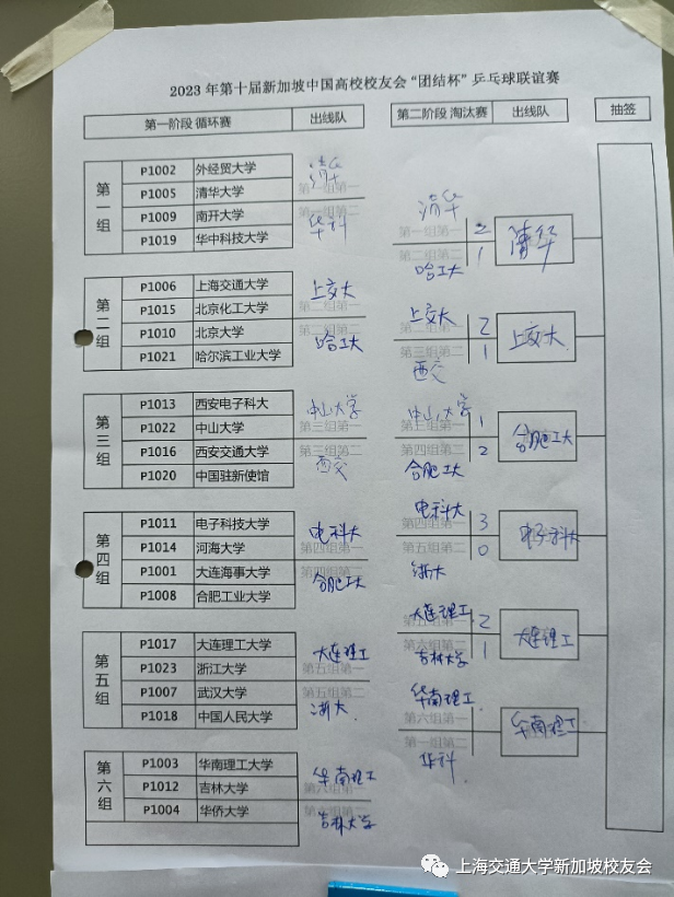 摘铜夺冠寻常事,斩将过关交大人 配图 4