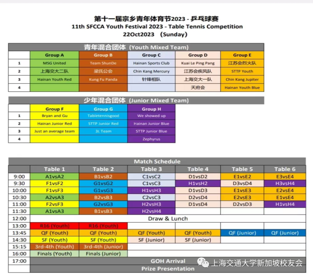 摘铜夺冠寻常事,斩将过关交大人 配图 10