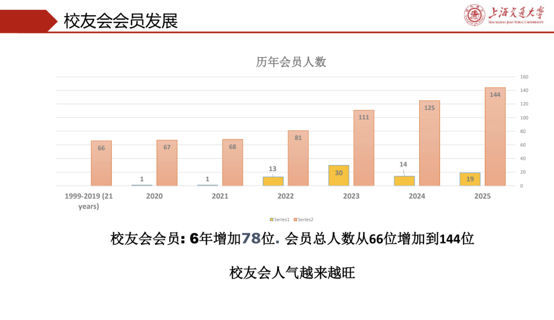 上海交大新加坡校友会年度会员大会暨理事会换届选举 配图 2