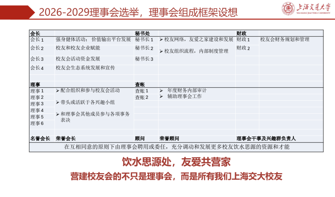 上海交大新加坡校友会年度会员大会暨理事会换届选举 配图 6
