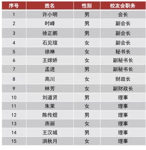 凝心聚力 共谋发展｜上海交通大学新加坡校友会第十三届理事会换届会议暨校友座谈会顺利举行！ 配图 20