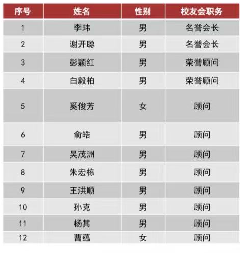 凝心聚力 共谋发展｜上海交通大学新加坡校友会第十三届理事会换届会议暨校友座谈会顺利举行！ 配图 21