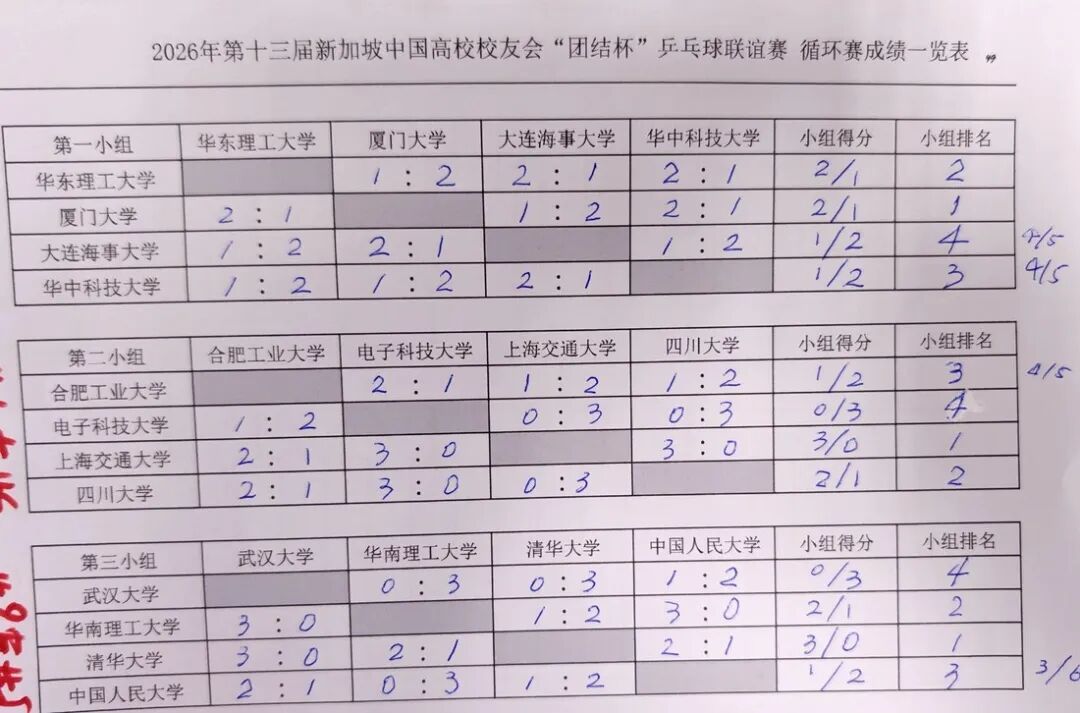 “乒”搏六场,全胜问鼎——上海交大新加坡校友会勇夺第十三届“团结杯”冠军 配图 2