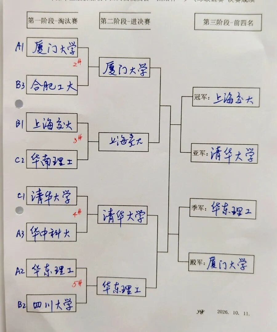“乒”搏六场,全胜问鼎——上海交大新加坡校友会勇夺第十三届“团结杯”冠军 配图 5